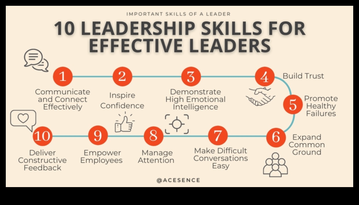 Καταλύτες Καινοτομίας: Επιτάχυνση της Επιτυχίας μέσω Αποτελεσματικής Ηγεσίας