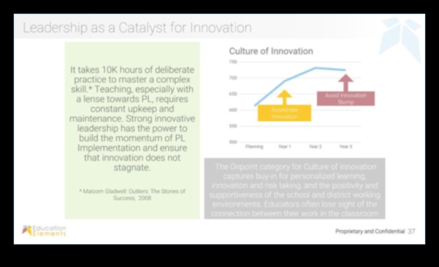 Καταλύτες Καινοτομίας: Επιτάχυνση της Επιτυχίας μέσω Αποτελεσματικής Ηγεσίας