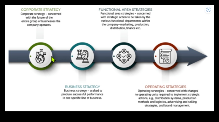 Δημιουργώντας το μέλλον 5 στρατηγικές για επιτυχημένη επιχειρηματική εξέλιξη 2 Δημιουργία του Μέλλοντος: Στρατηγικές για Επιτυχή Επιχειρηματική Εξέλιξη