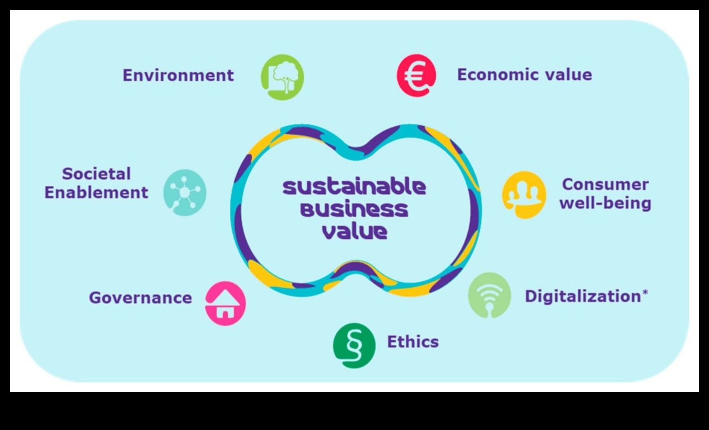 Στρατηγικές για βιώσιμη ανάπτυξη Η επιχειρηματική σοφία στο μοντέλο 2 Strategies for Sustainable Growth: Business Wisdom in Modeling