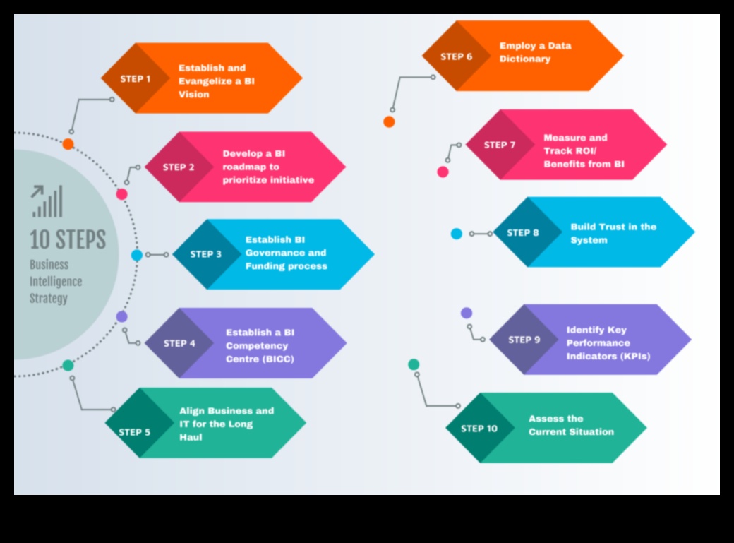 How to Ride the Data Wave Ένας οδηγός για την επιτυχία της στρατηγικής επιχειρηματικής ανάλυσης 4 Riding the Data Wave: Strategies for Strategic Business Analytics Success