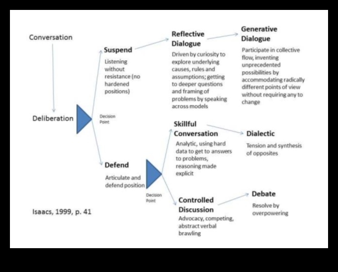 Δυναμικοί διάλογοι: Η συζήτηση της αφηρημένης τέχνης με τον θεατή