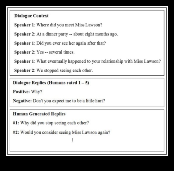 Δυναμικοί διάλογοι: Η συζήτηση της αφηρημένης τέχνης με τον θεατή