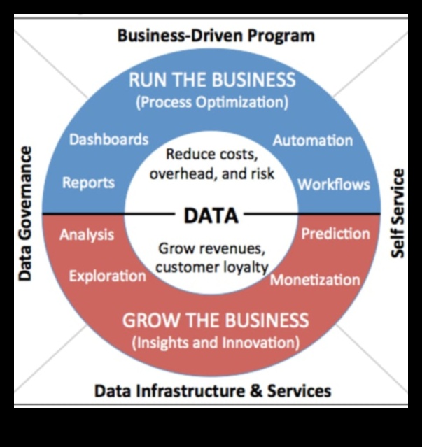 Πώς να αποδείξετε την επιχείρησή σας στο μέλλον με στρατηγικές που βασίζονται σε δεδομένα 2 Future-Proofing Business: Strategies for Tomorrow's Analysis Leaders