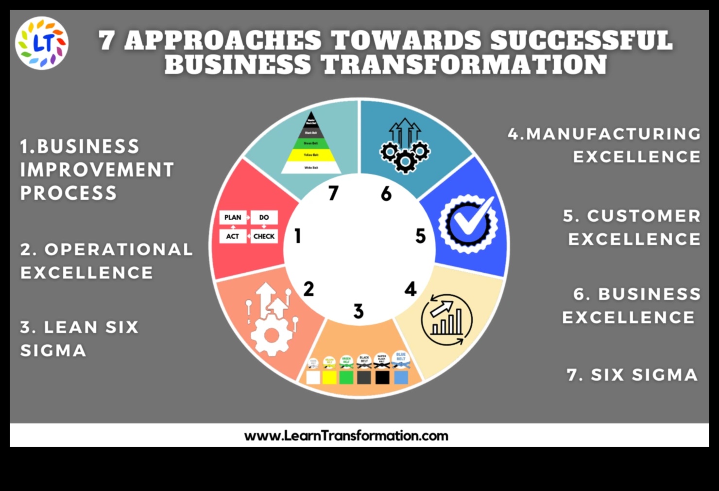 From Vision to Victory: Strategies for Effective Business Data Insights