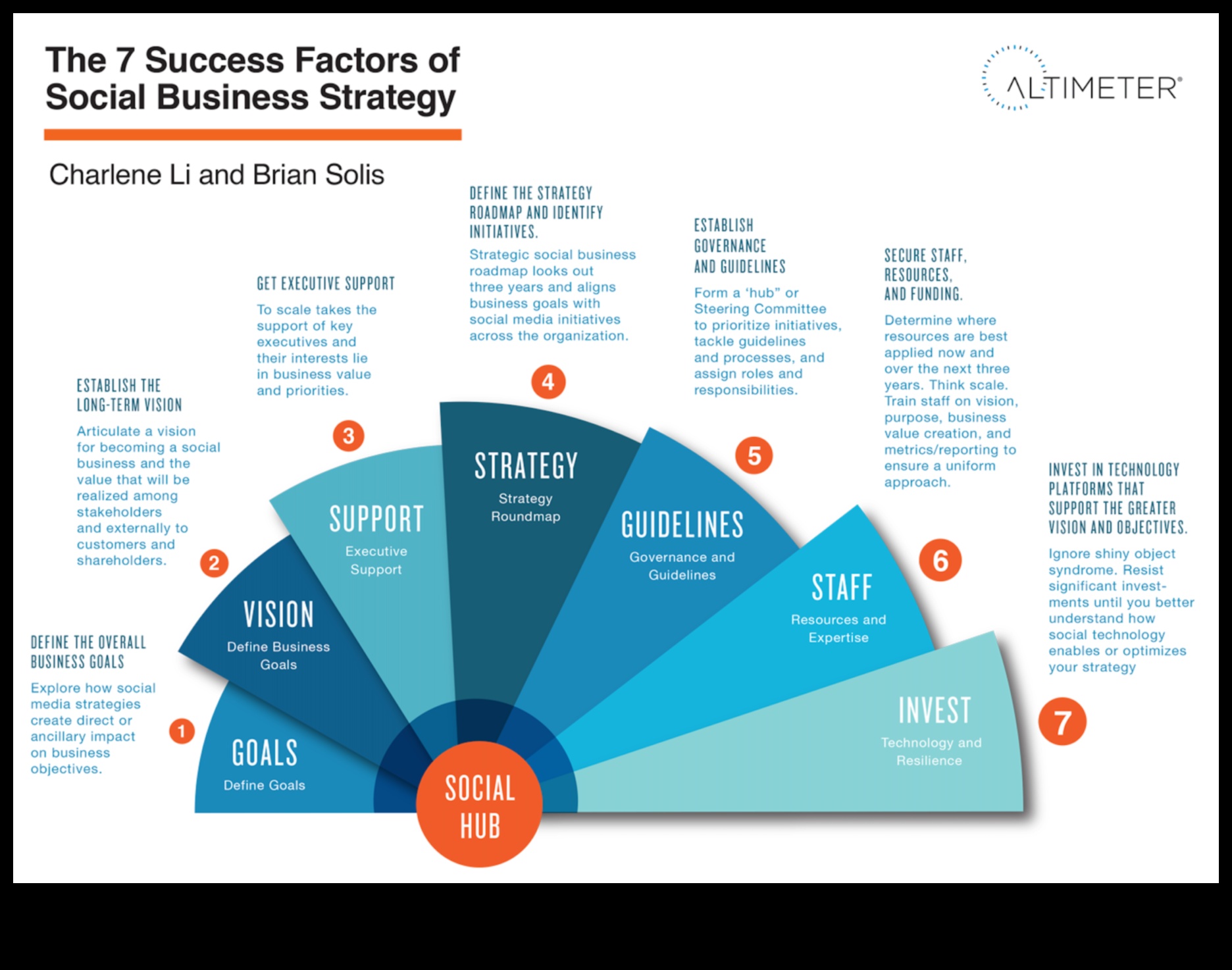 From Vision to Victory: Strategies for Effective Business Data Insights