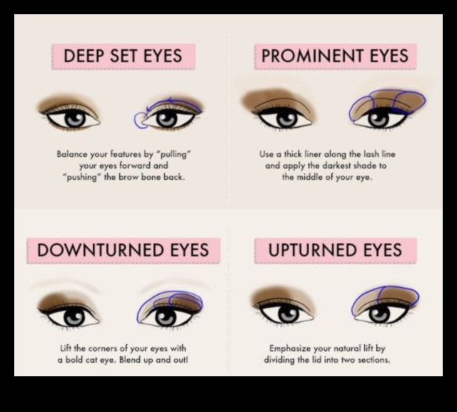 Ποια σκιά ματιών είναι κατάλληλη για εσάς Ένας οδηγός για τις επιλογές κάλυψης 4 Διαλυτική κάλυψη: Διαφανής, μεσαία ή έντονη—Ποια σκιά ματιών είναι κατάλληλη για εσάς;