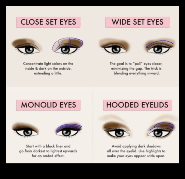 Ποια σκιά ματιών είναι κατάλληλη για εσάς Ένας οδηγός για τις επιλογές κάλυψης 2 Διαλυτική κάλυψη: Διαφανής, μεσαία ή έντονη—Ποια σκιά ματιών είναι κατάλληλη για εσάς;