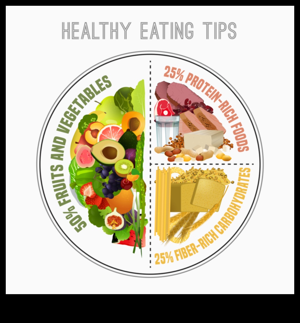 Macronutrient Symphony Μια ισορροπημένη διατροφή για μια υγιή ζωή 3 Macronutrient Symphony: Harmonizing Health Through Nutrition