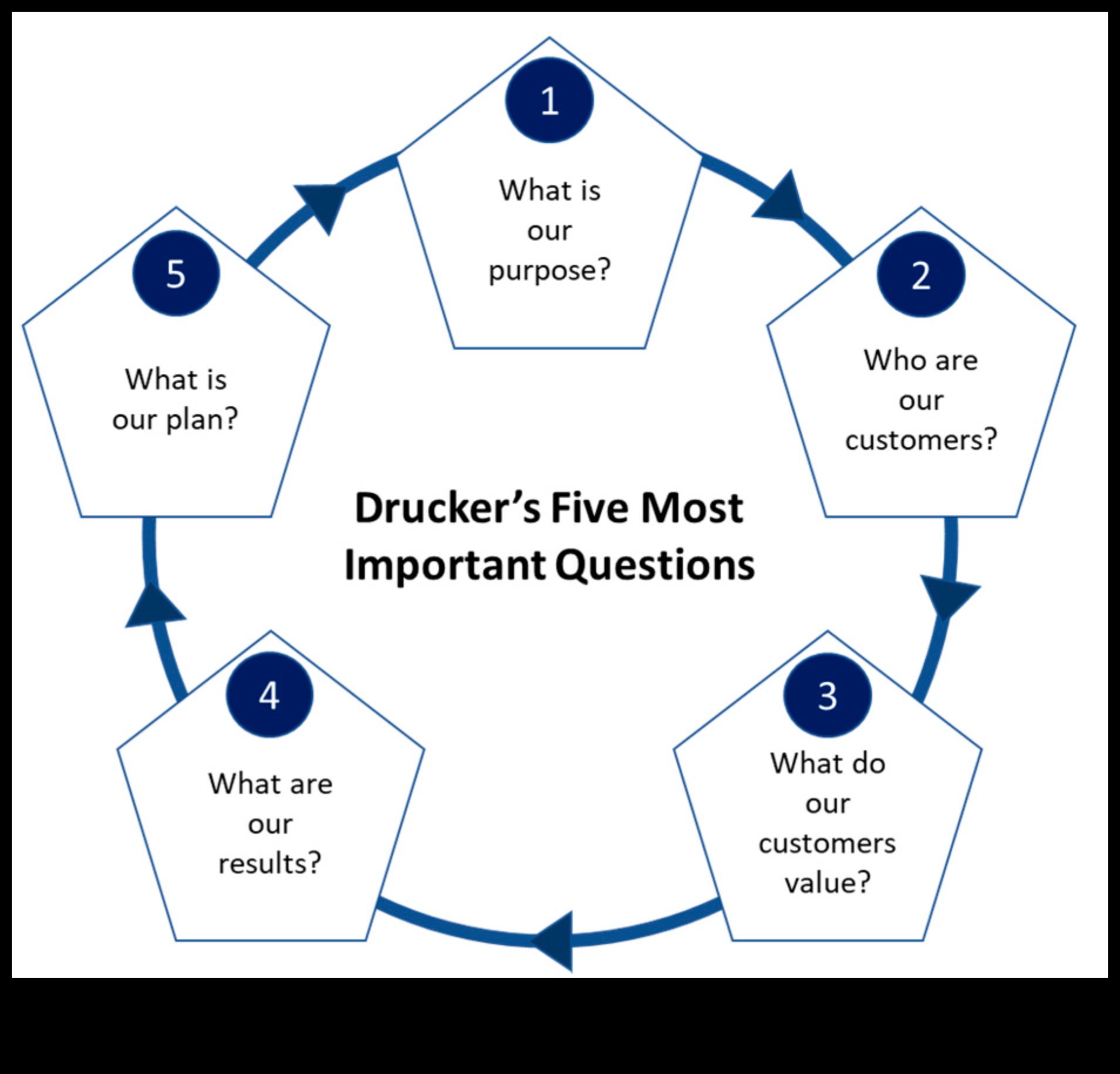 Business Management Renaissance: Redefining the Growth Paradigm