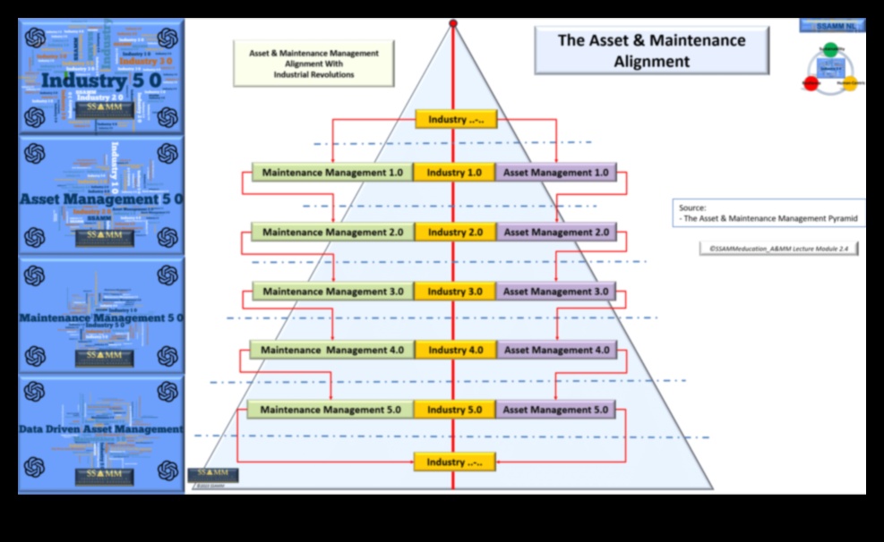Business Management Renaissance: Redefining the Growth Paradigm