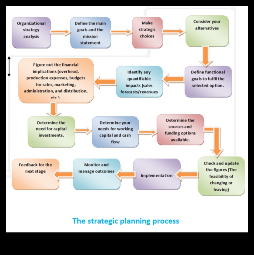 Στρατηγικές υπερτάσεις: Επιτάχυνση της ανάπτυξης μέσω της επιχειρηματικής ανάπτυξης