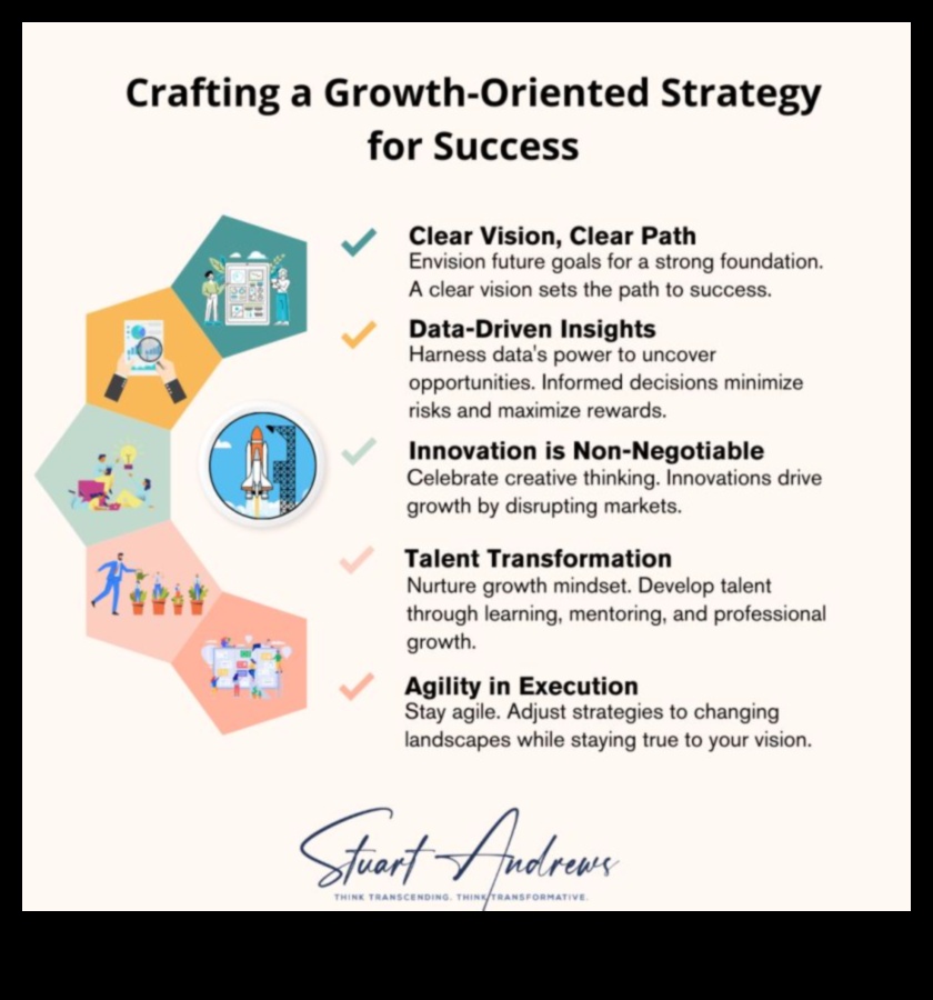 Δημιουργώντας το Μέλλον Πώς να Καινοτομήσετε την Επιχείρησή σας για Επιτυχία 2 Δημιουργία του Μέλλοντος: Στρατηγικές Καινοτομίας για Επιχειρηματική Επιτυχία