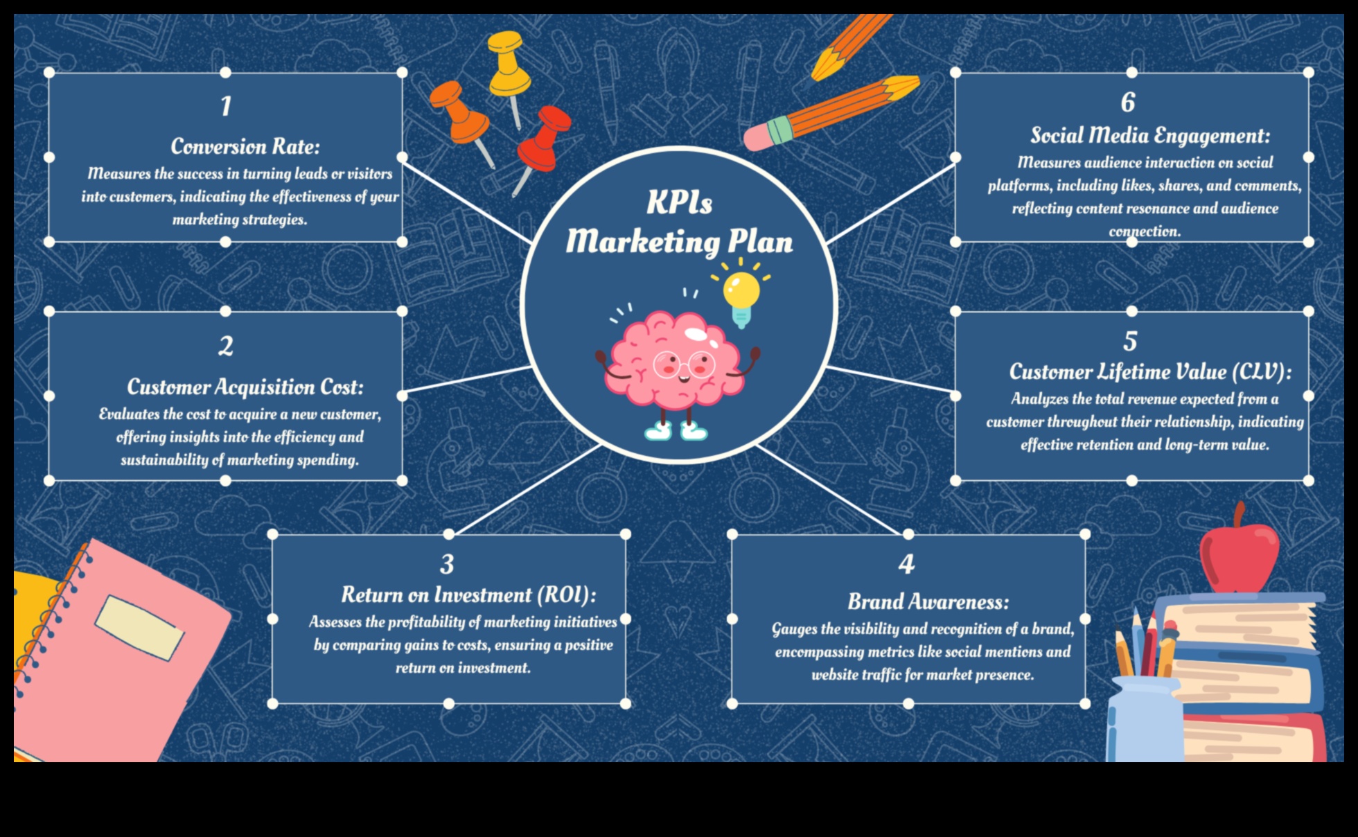 Από το όραμα στη νίκη: Στρατηγικές για αποτελεσματικό επιχειρηματικό σχεδιασμό