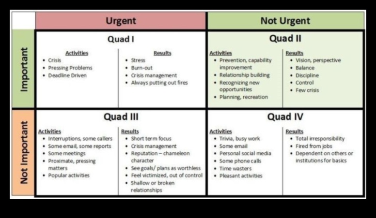 Από το όραμα στη νίκη: Στρατηγικές για αποτελεσματικό επιχειρηματικό σχεδιασμό