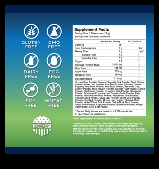 Συμπλήρωμα Wonders: A Journey into the Miracles of Nutrition