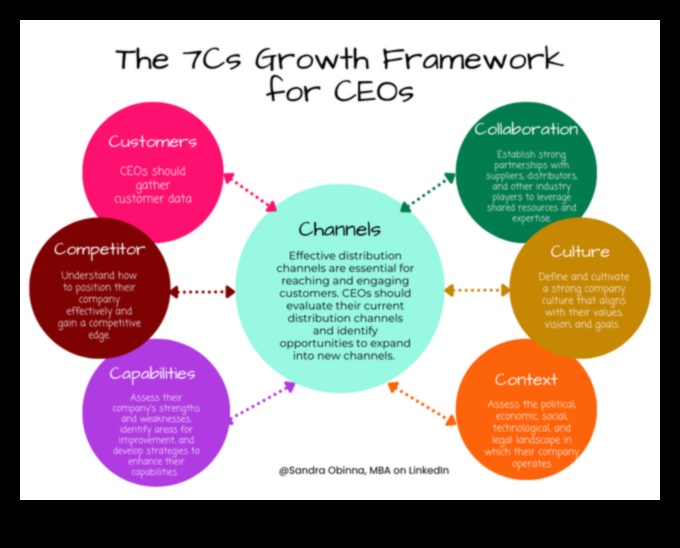 Riding the Business Wave 7 στρατηγικές για την επιτυχία του ηθικού σχεδιασμού 2 Riding the Business Wave: Strategies for Ethical Planning Success