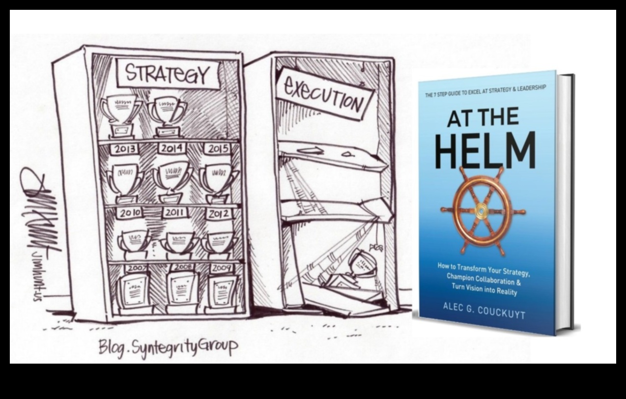 Mastering the Helm: Strategies for Effective Business Management