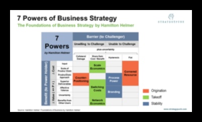 Mastering the Helm: Strategies for Effective Business Management