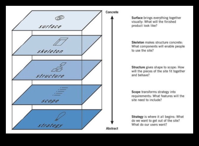 Beyond the Surface: Layers of Meaning in Product Design