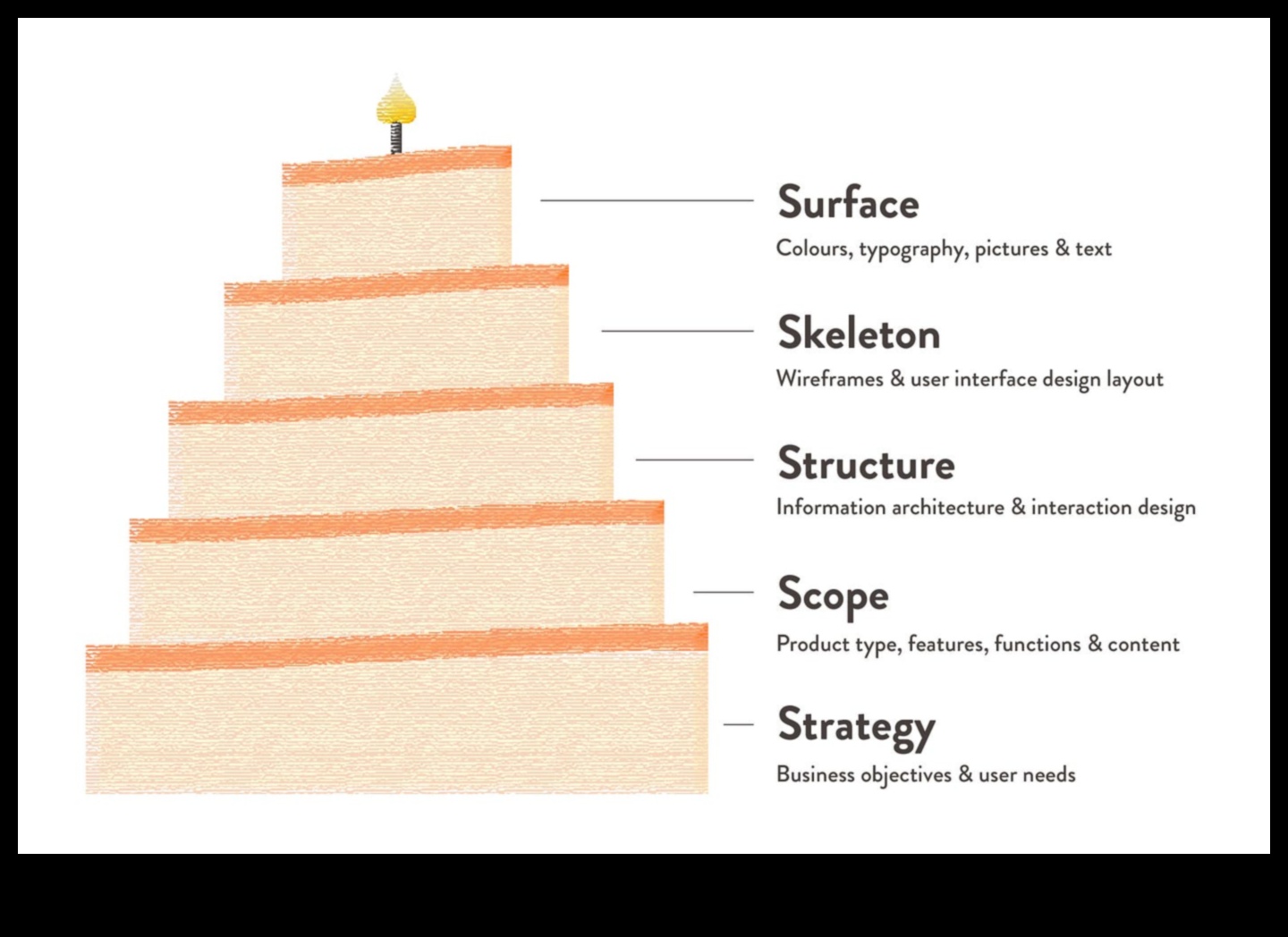 Beyond the Surface: Layers of Meaning in Product Design