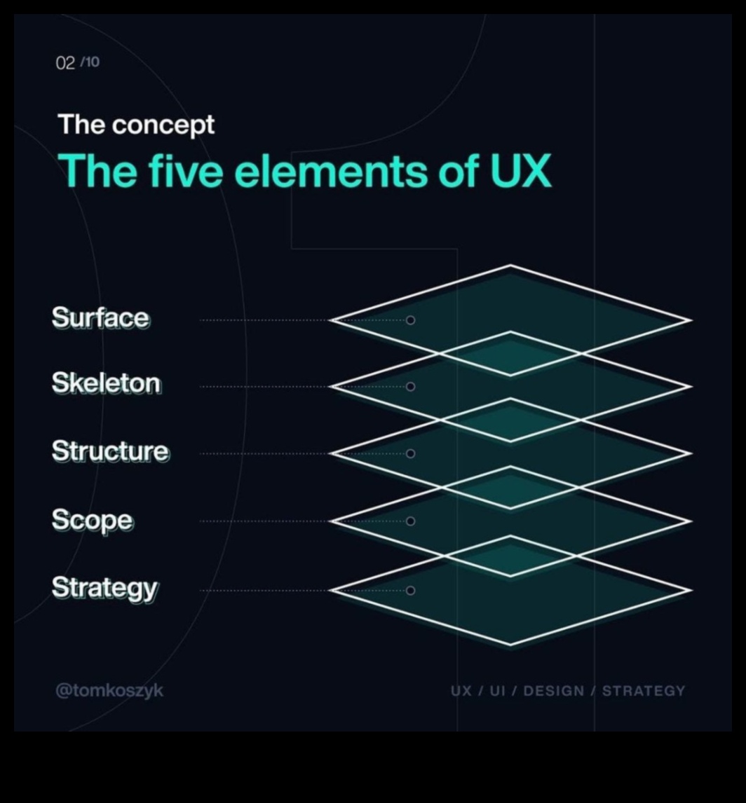 Beyond the Surface: Layers of Meaning in Product Design