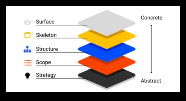 Beyond the Surface: Layers of Meaning in Product Design