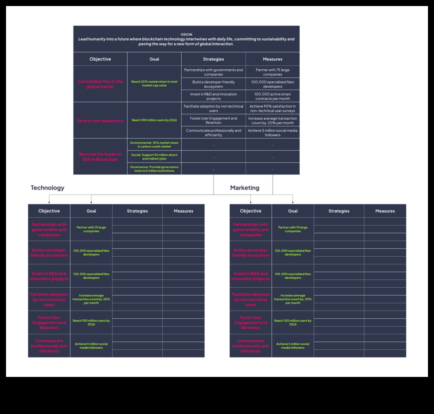 From Vision to Victory: Strategies for Effective Business Management