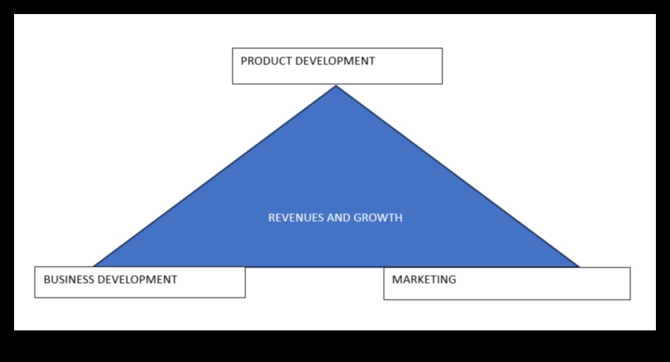 Planning for Growth Ένας οδηγός για την πλοήγηση στη δυναμική της επιχειρηματικής αριστείας 2 Σχεδιασμός για Ανάπτυξη: Πλοήγηση στη Δυναμική της Επιχειρηματικής Αριστείας