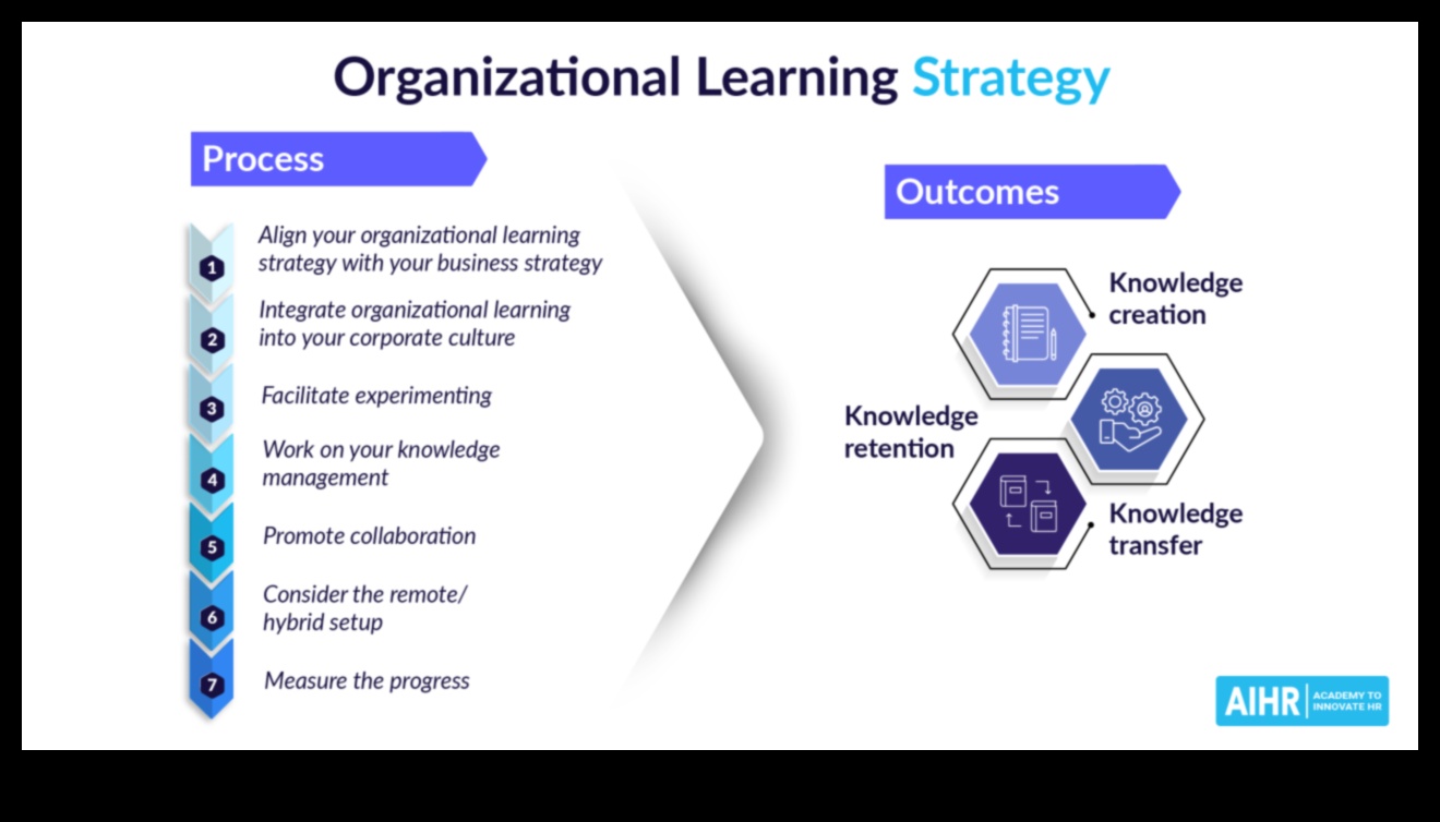 Καλλιέργεια παραγωγικότητας: Η δύναμη των στρατηγικών επιχειρηματικών διαδικασιών