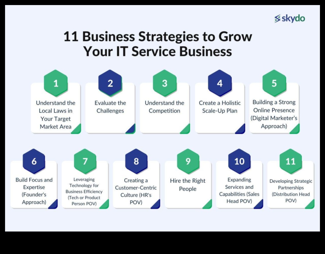 Καλλιέργεια παραγωγικότητας: Η δύναμη των στρατηγικών επιχειρηματικών διαδικασιών