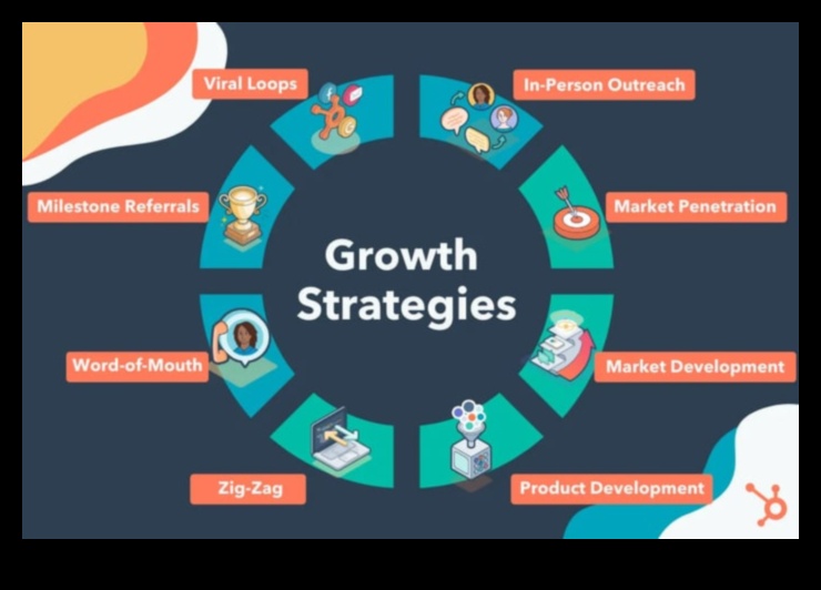 Καλλιέργεια παραγωγικότητας: Η δύναμη των στρατηγικών επιχειρηματικών διαδικασιών