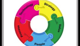 How to Ride the Data Wave Ένας κινητήρια δύναμη για την καλή τύχη της στρατηγικής επιχειρηματικής μελέτης 6 Riding the Data Wave: Strategies for Strategic Business Analytics Success