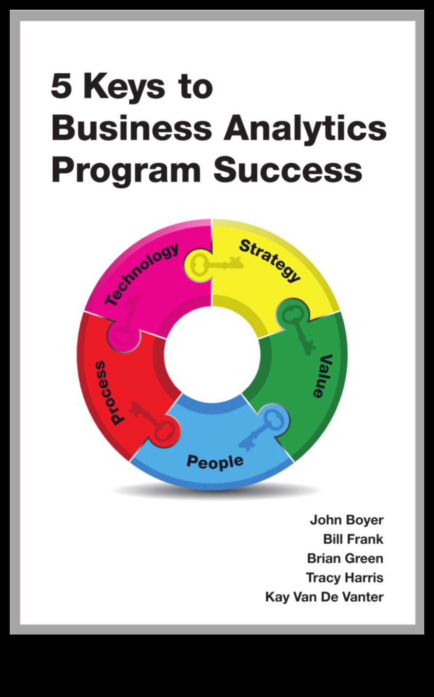 Πώς να οδηγήσετε το κύμα δεδομένων Ένας οδηγός για την επιτυχία της στρατηγικής επιχειρηματικής ανάλυσης 1 Riding the Data Wave: Strategies for Strategic Business Analytics Success