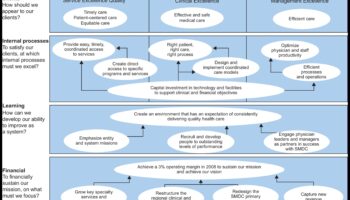 Micronutrient Symphony: Harmonizing Health Through Essential Elements