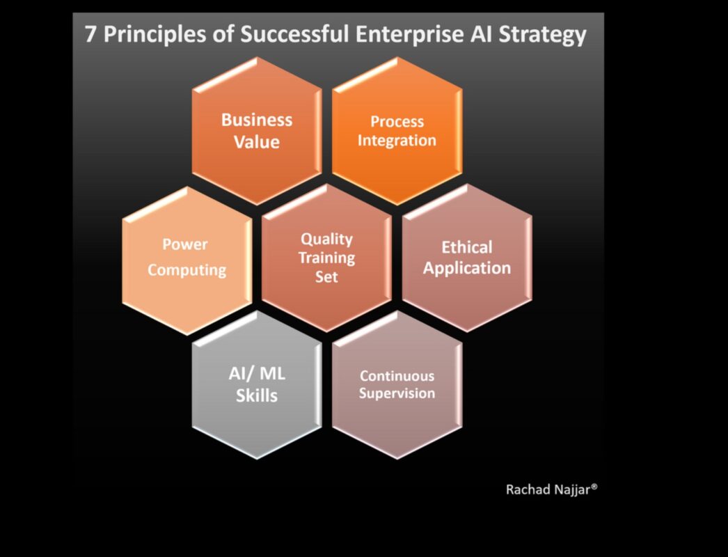 Riding the Business Wave: Strategies for Ethical Planning Success