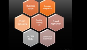 Riding the Business Wave: Strategies for Ethical Planning Success