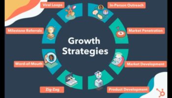 Ανυψώστε και καινοτομήστε: Στρατηγικές για την επιτυχία της επιχειρηματικής ανάπτυξης