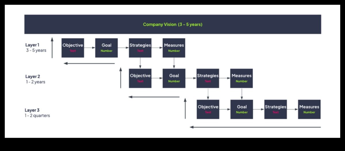 From Vision to Victory: Strategies for Effective Business Management