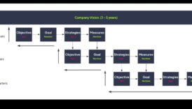 From Vision to Victory: Strategies for Effective Business Management