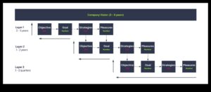 From Vision to Victory: Strategies for Effective Business Management