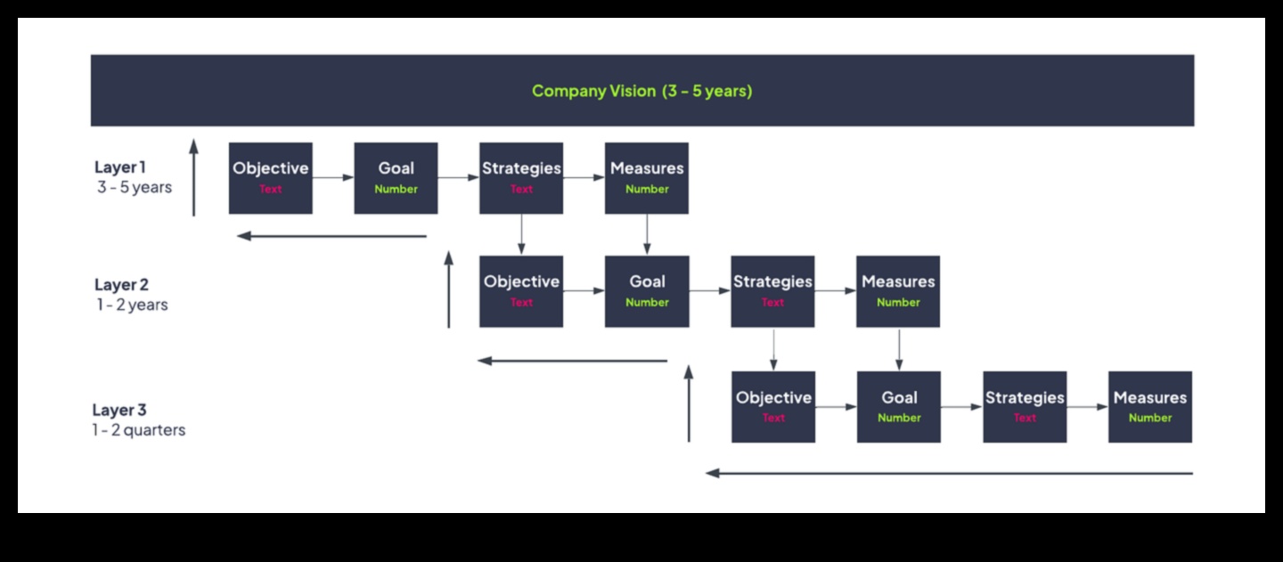 From Vision to Victory: Strategies for Effective Business Management