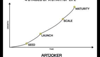 From Zero to Hero: Startup Success Stories