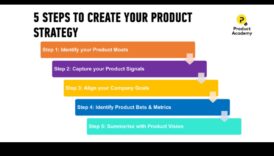 Δημιουργία του Μέλλοντος: Στρατηγικές για Επιτυχή Επιχειρηματική Εξέλιξη