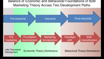 Business Management Renaissance: Redefining the Growth Paradigm