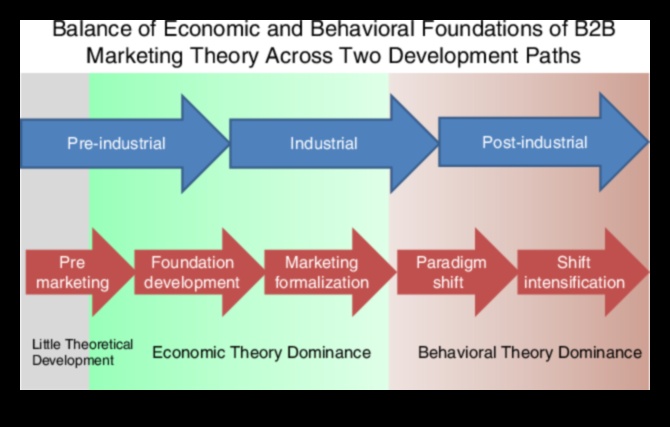 Business Management Renaissance: Redefining the Growth Paradigm
