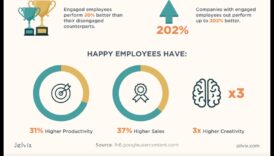 Καλλιέργεια παραγωγικότητας: Η δύναμη των στρατηγικών επιχειρηματικών διαδικασιών