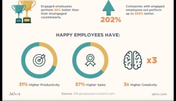 Καλλιέργεια παραγωγικότητας: Η δύναμη των στρατηγικών επιχειρηματικών διαδικασιών