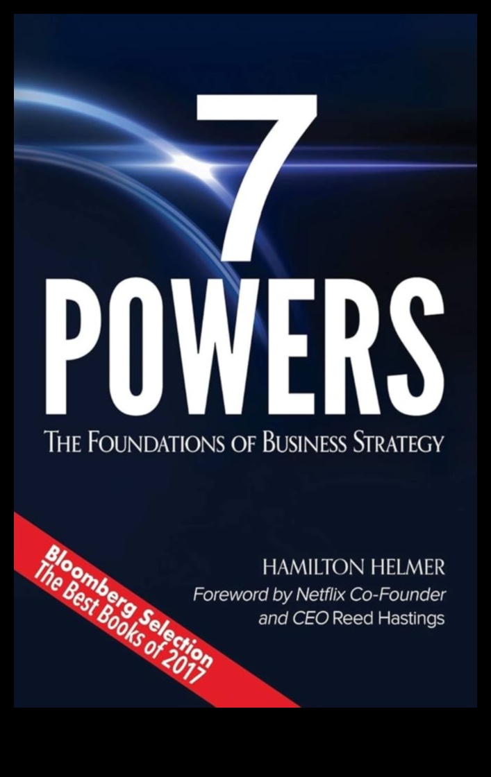 Mastering the Helm: Strategies for Effective Business Management