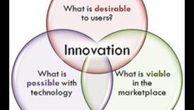 Καταλύτες Καινοτομίας: Επιταχυνόμενη Επιτυχία Επιχειρηματικού Μοντελισμού